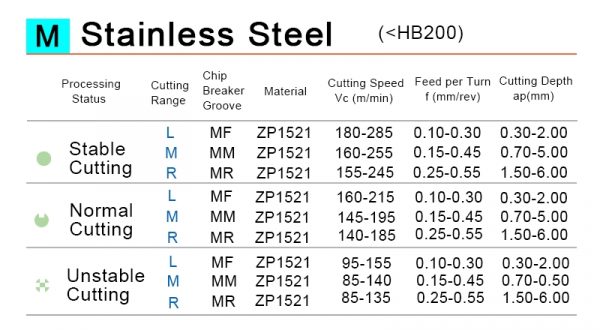 CNC Carbide insert TNMG160408-ma lathe tools